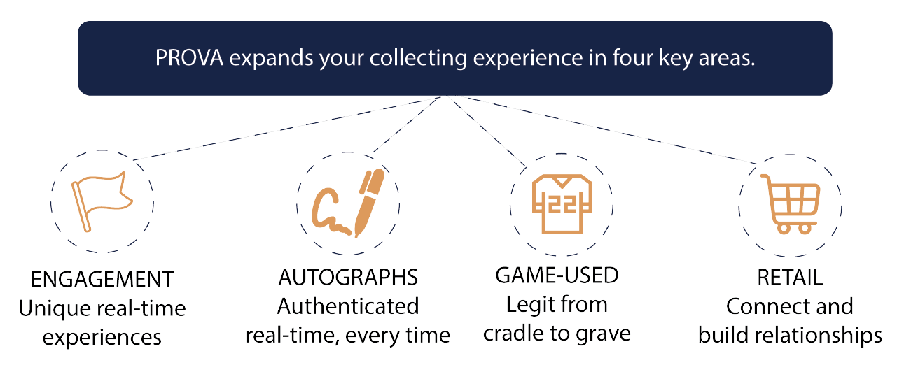PROVA expands your collecting experience in four key areas